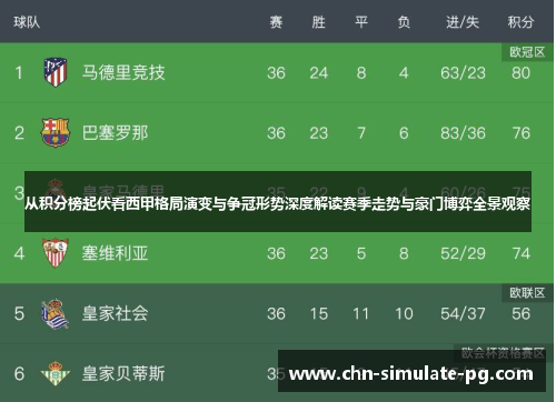 从积分榜起伏看西甲格局演变与争冠形势深度解读赛季走势与豪门博弈全景观察