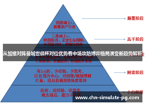 从加维对阵曼城世俱杯对位优势看中场攻防博弈格局演变新趋势解析