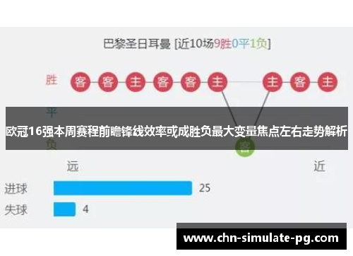 欧冠16强本周赛程前瞻锋线效率或成胜负最大变量焦点左右走势解析