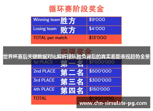 世界杯赛后关键数据对比解析球队胜负背后的真实差距表现趋势全景