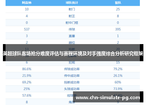 英超球队客场抢分难度评估与赛程环境及对手强度综合分析研究框架