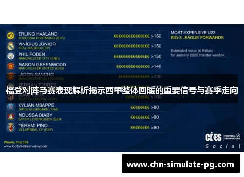 福登对阵马赛表现解析揭示西甲整体回暖的重要信号与赛季走向