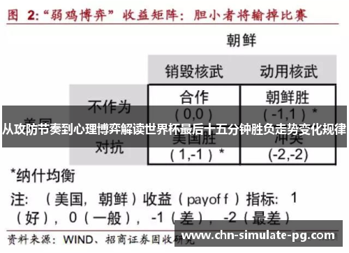 从攻防节奏到心理博弈解读世界杯最后十五分钟胜负走势变化规律